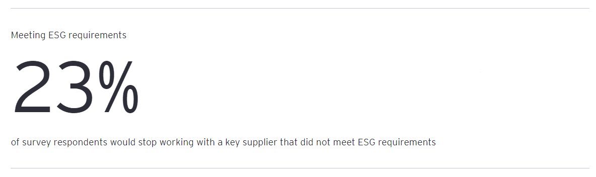 Global Third Party Risks 3