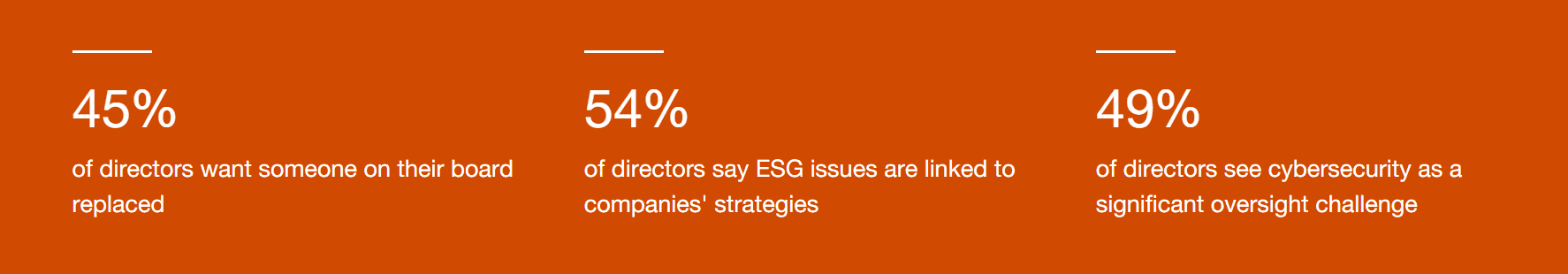 PwC - Annual Corporate Director 2023 1 PwC Annual Corporate Director 2023 1