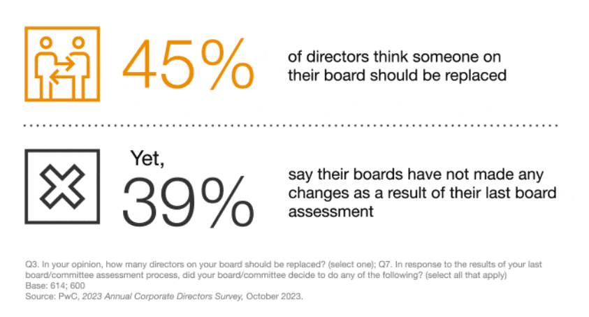 PwC - Annual Corporate Director 2023 v2 PwC Annual Corporate Director 2023 v2