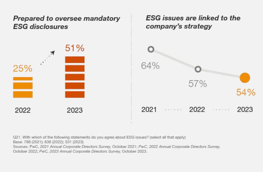 PwC - Annual Corporate Director 2023 v3 PwC Annual Corporate Director 2023 v3