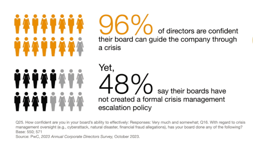 PwC - Annual Corporate Director 2023 v4 PwC Annual Corporate Director 2023 v4