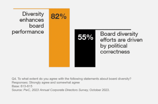 PwC - Annual Corporate Director 2023 v5 PwC Annual Corporate Director 2023 v5