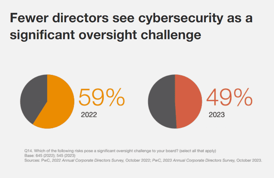 PwC - Annual Corporate Director 2023 v7 PwC Annual Corporate Director 2023 v7