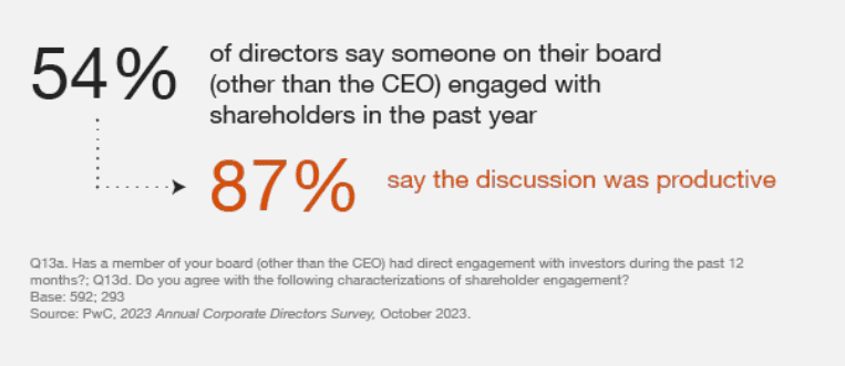 PwC - Annual Corporate Director 2023 v9 PwC Annual Corporate Director 2023 v9