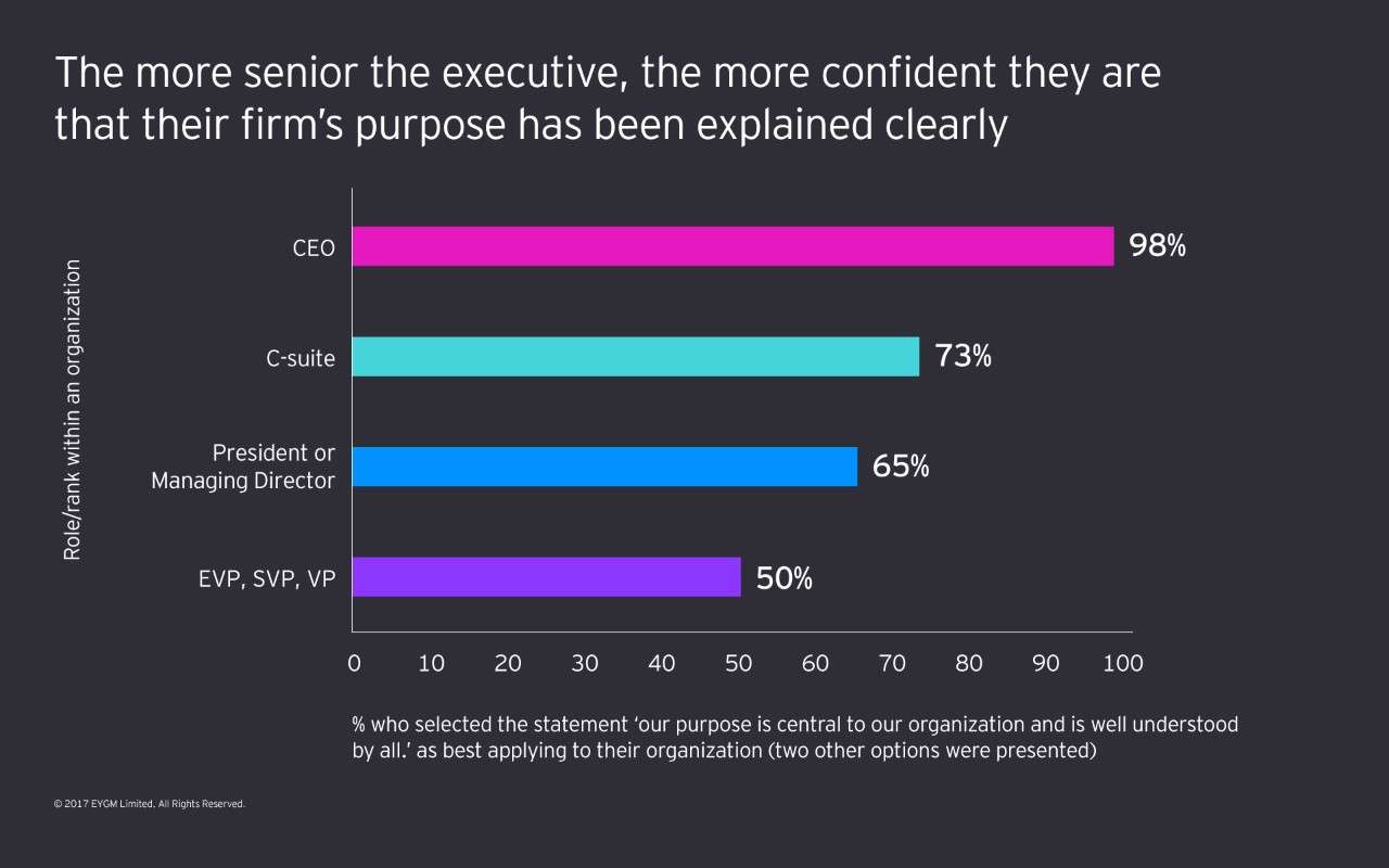 Showing-senior-executive-is-confident-firm-s-purpose-explained-clearly.jpg.rendition.1800.1200 Showing senior executive is confident firm s purpose explained clearly.jpg.rendition.1800.1200