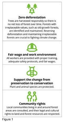 A simple stand 2 A simple stand 2