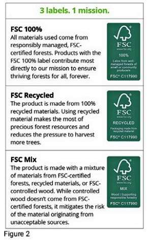 A simple stand 3 A simple stand 3