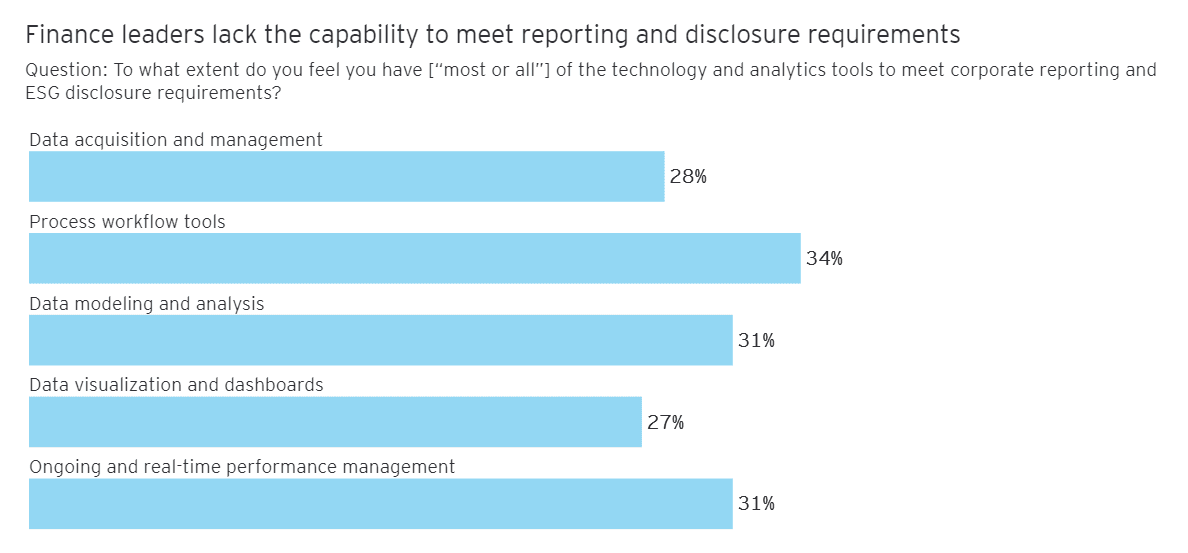 CFO Material Immaterial 2