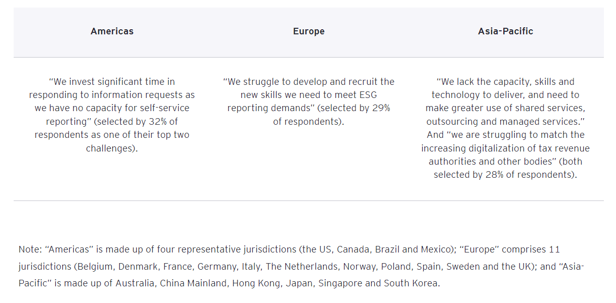 CFO Material Immaterial 3
