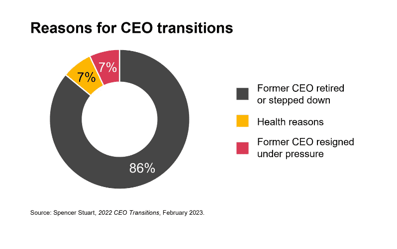 PwC - CEO Succession planning 1 PwC CEO Succession planning 1