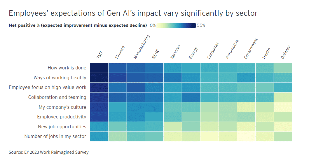 Work reimagine 11 Work reimagine 11