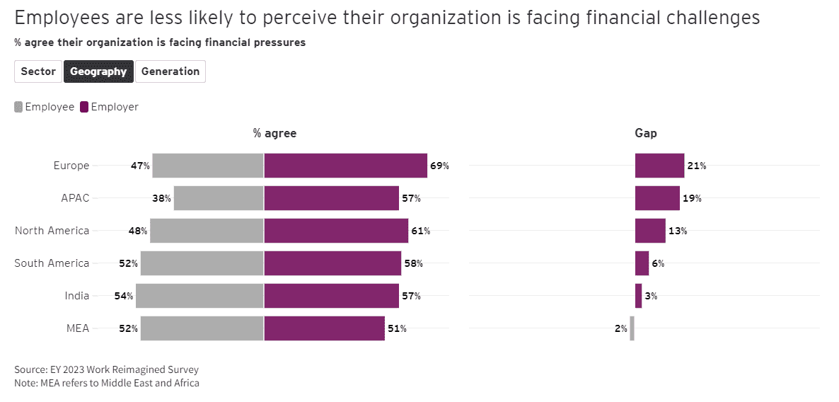 Work reimagine 2 Work reimagine 2