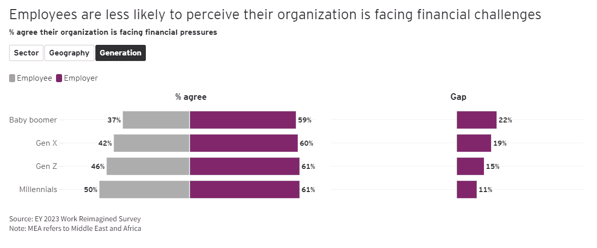 Work reimagine 3 Work reimagine 3