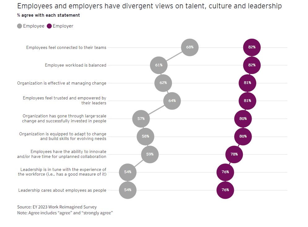 Work reimagine 4 Work reimagine 4
