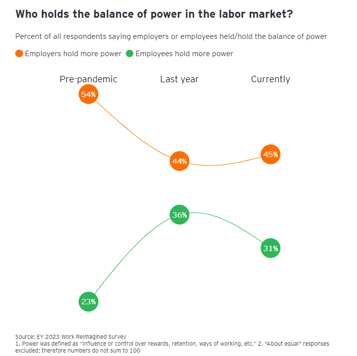 Work reimagine 5 Work reimagine 5