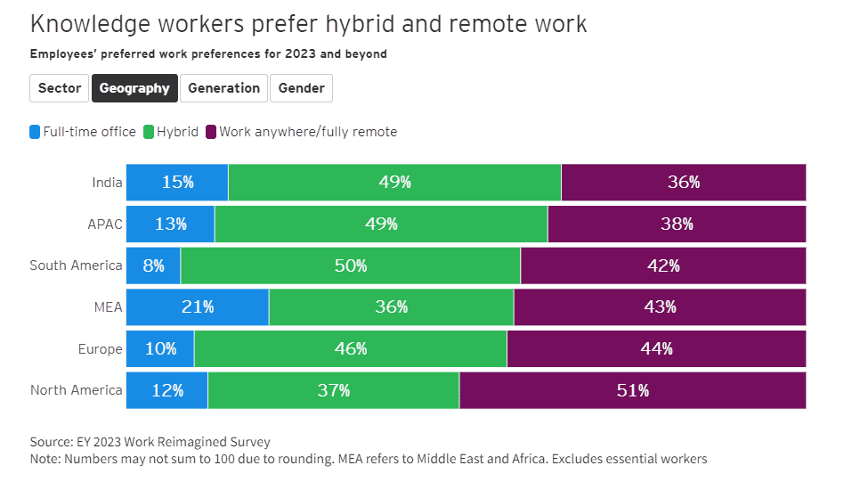 Work reimagine 7 Work reimagine 7