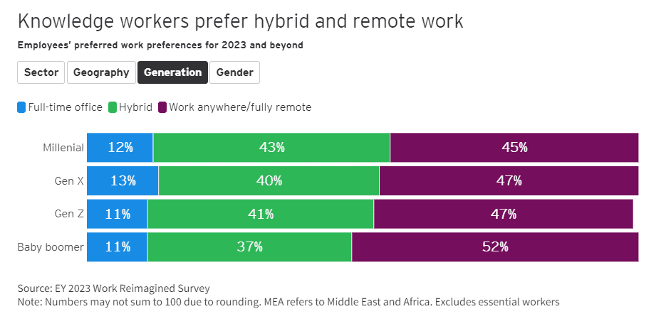 Work reimagine 8 Work reimagine 8
