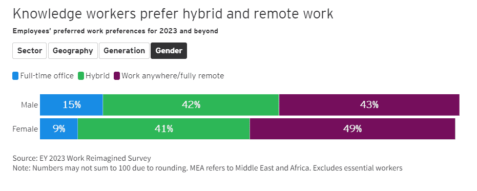 Work reimagine 9 Work reimagine 9