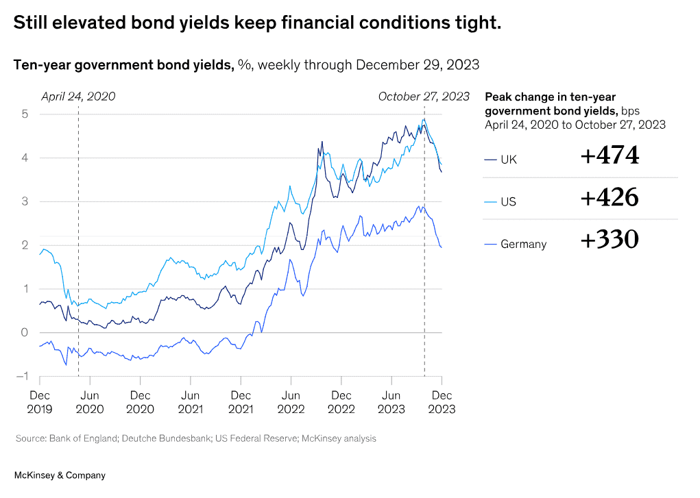 2024 and Beyond 3 2024 and Beyond 3