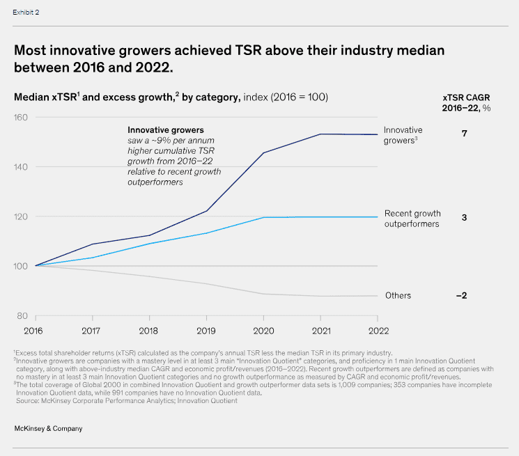 2024 and Beyond 6 2024 and Beyond 6