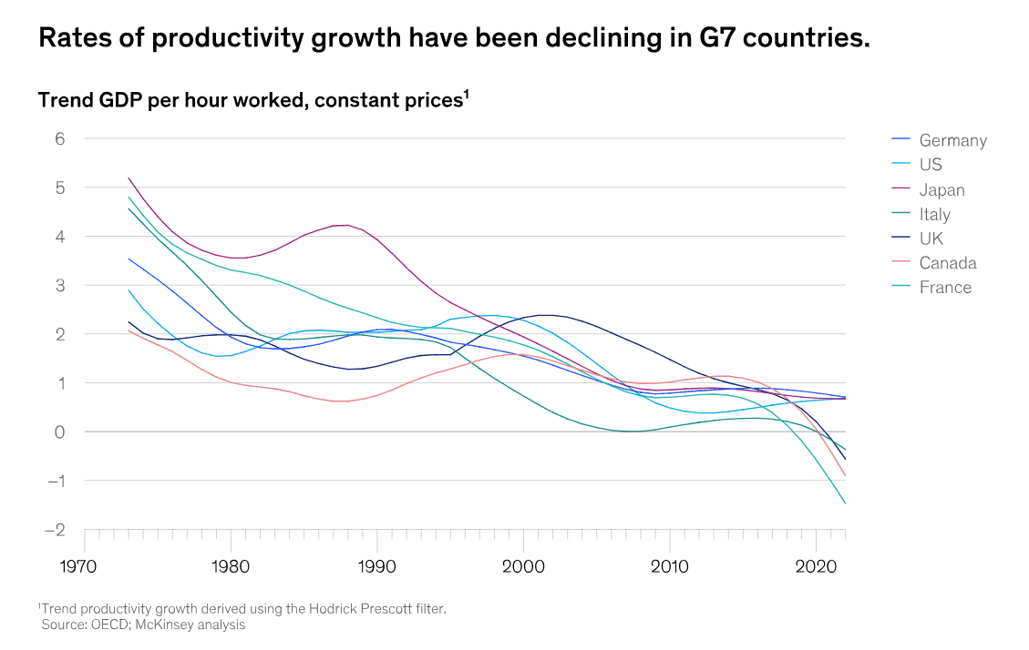 2024 and Beyond 7 2024 and Beyond 7