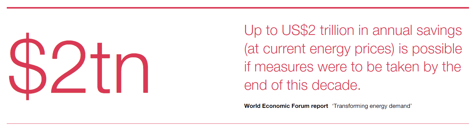 Transforming Energy Demand