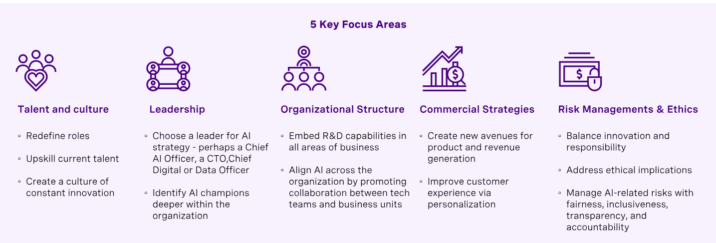 What leaders do with AI 10 What leaders do with AI 10