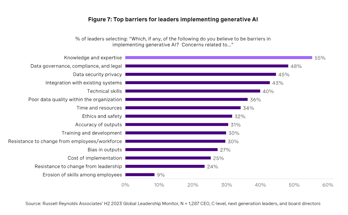 What leaders do with AI 8 What leaders do with AI 8