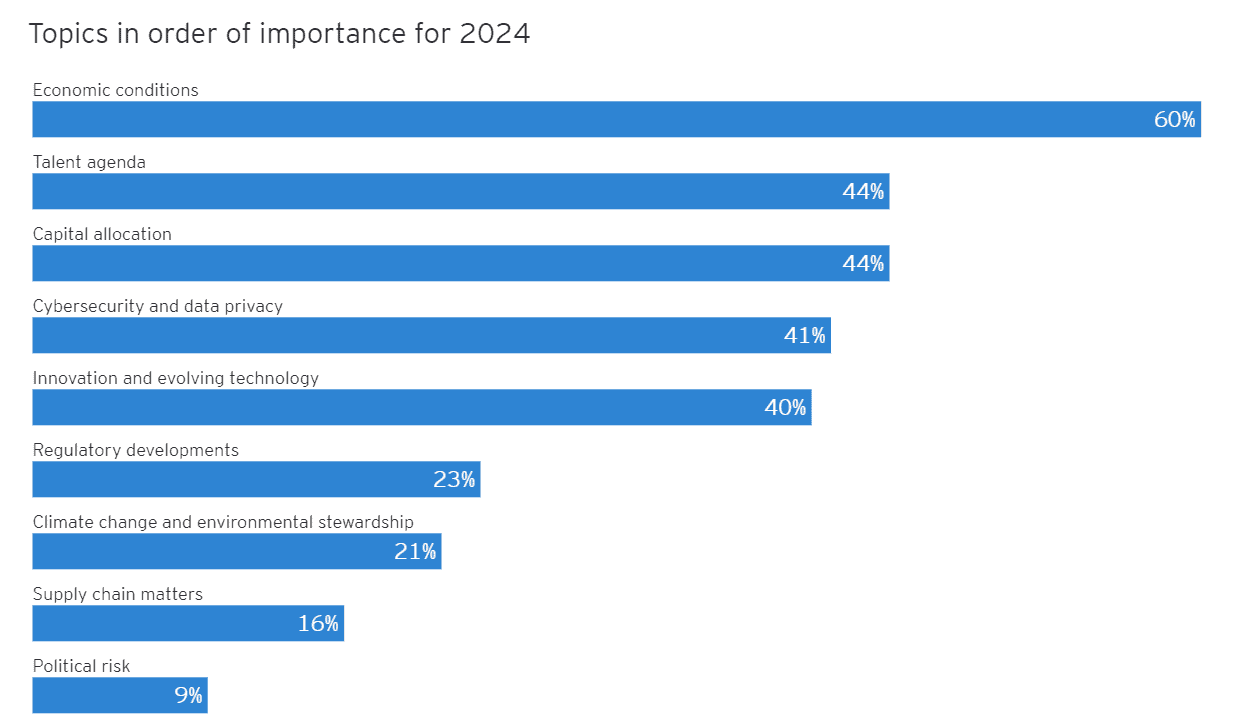 Asia Board Priorities 2024 2