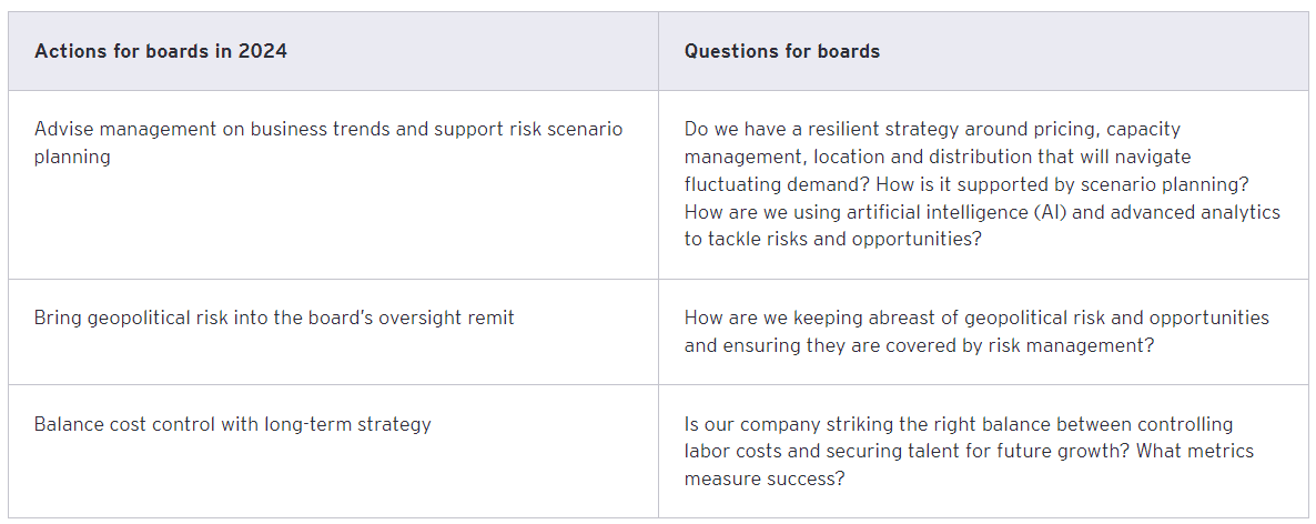 Asia Board Priorities 2024 3 1
