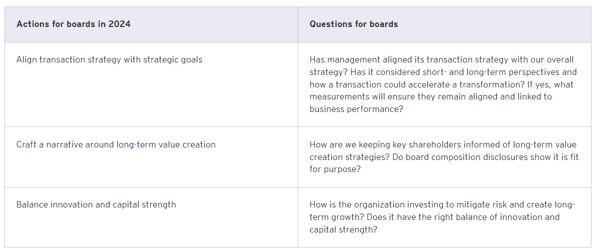 Asia Board Priorities 2024 4 1