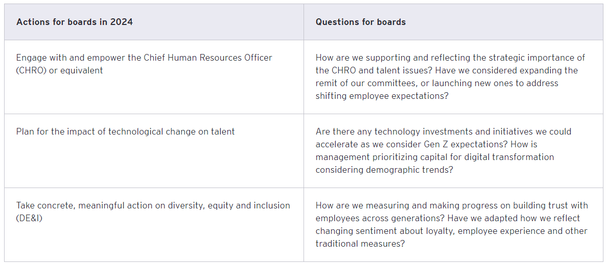 Asia Board Priorities 2024 5