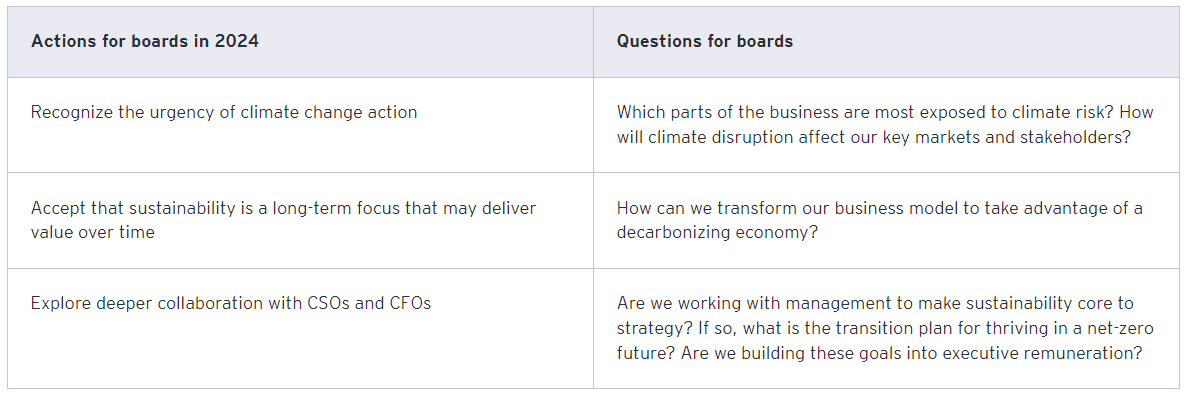 Asia Board Priorities 2024 7