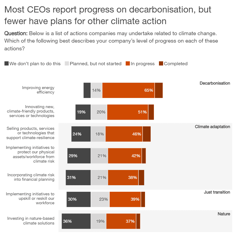 PwC - Thriving in an age 12 PwC Thriving in an age 12