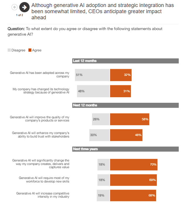PwC - Thriving in an age 13 PwC Thriving in an age 13