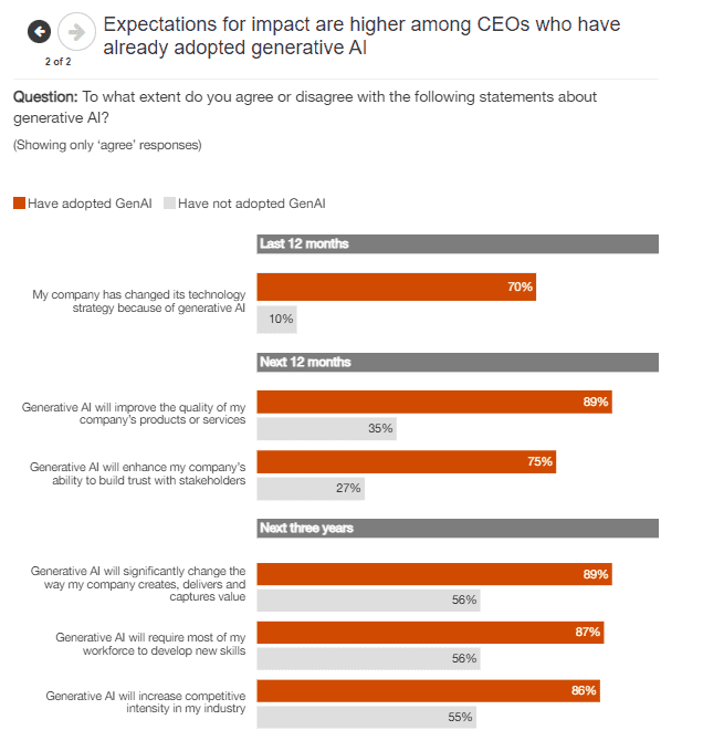 PwC - Thriving in an age 14 PwC Thriving in an age 14