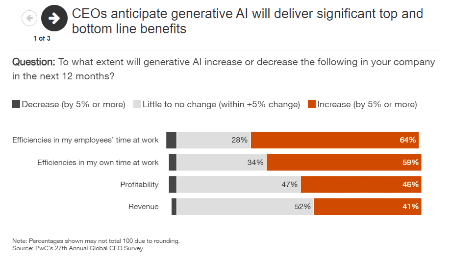 PwC - Thriving in an age 15 PwC Thriving in an age 15