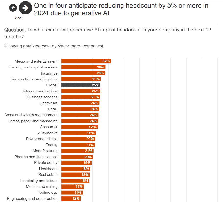 PwC - Thriving in an age 16 PwC Thriving in an age 16