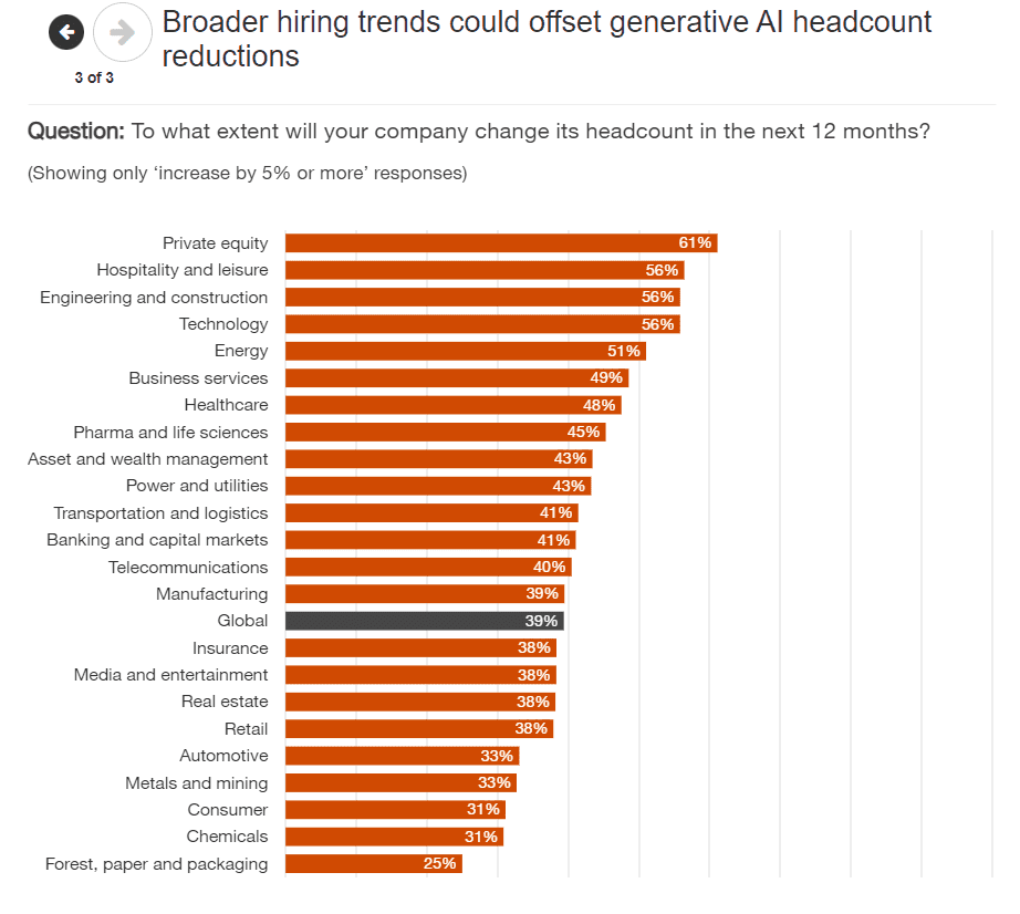 PwC - Thriving in an age 17 PwC Thriving in an age 17