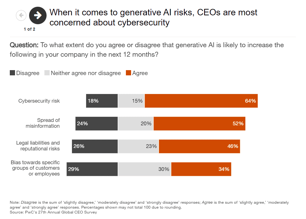 PwC - Thriving in an age 18 PwC Thriving in an age 18