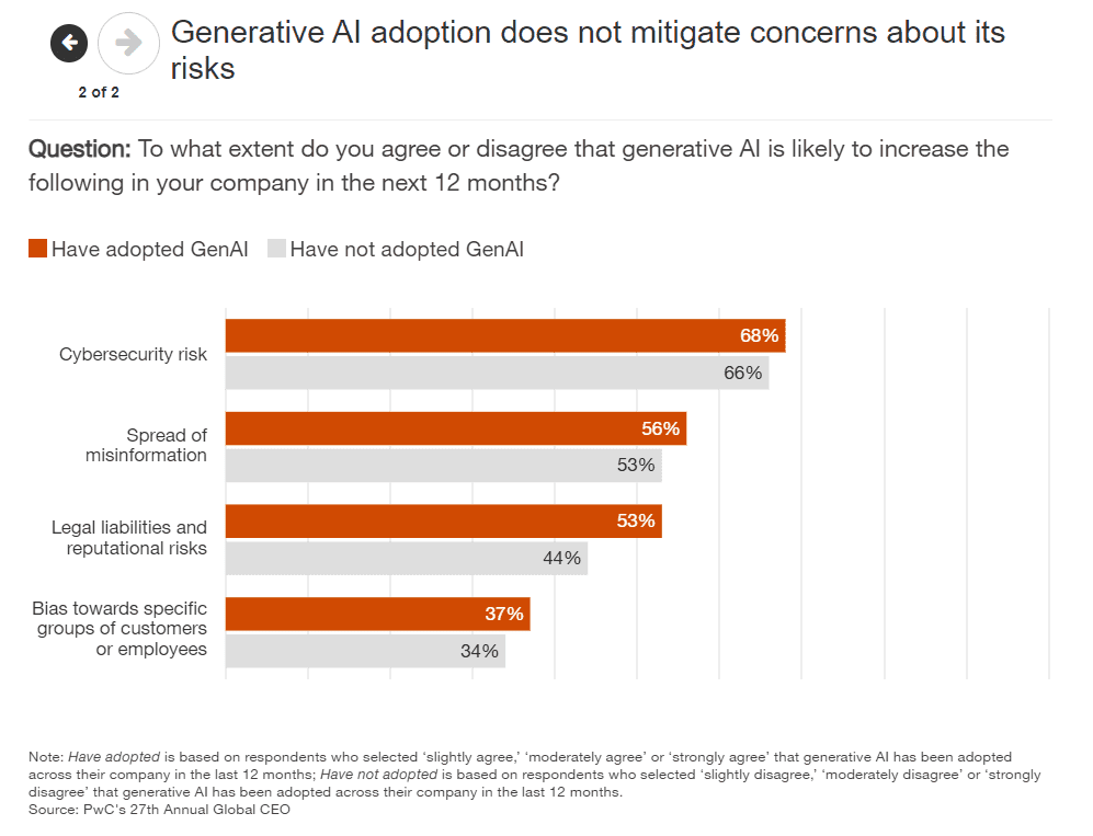 PwC - Thriving in an age 19 PwC Thriving in an age 19