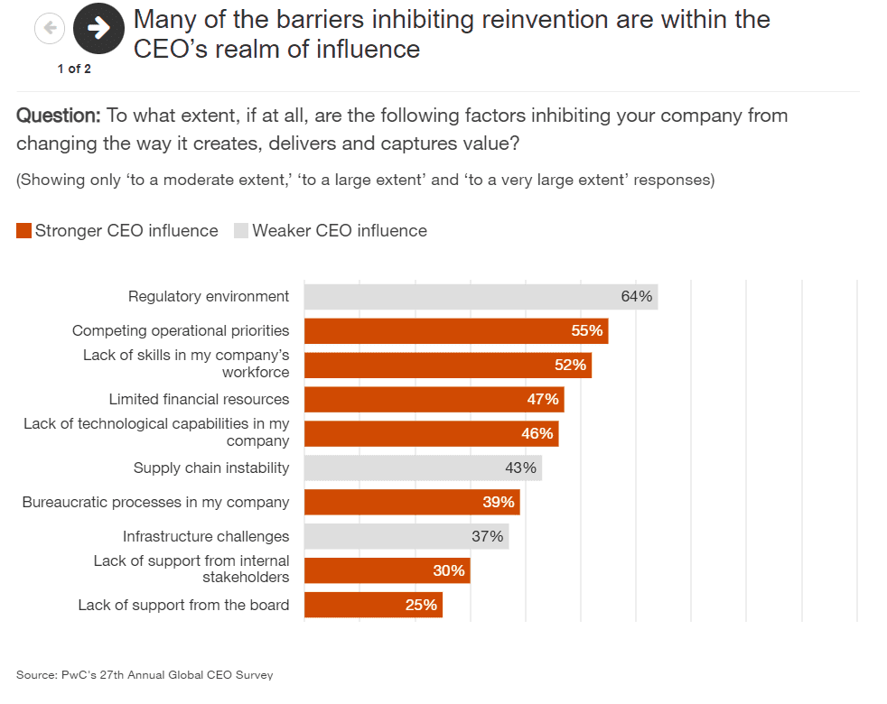 PwC - Thriving in an age 21 PwC Thriving in an age 21
