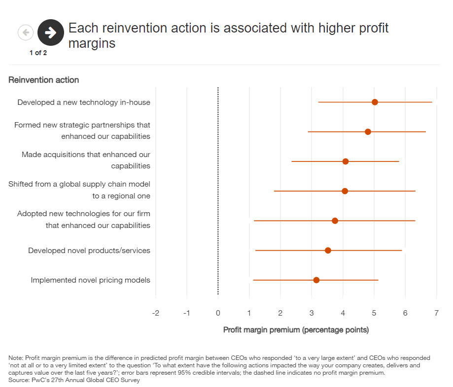 PwC - Thriving in an age 24 PwC Thriving in an age 24