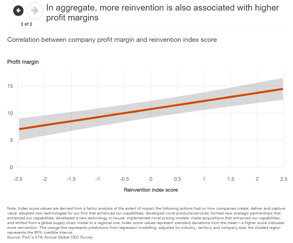 PwC - Thriving in an age 25 PwC Thriving in an age 25