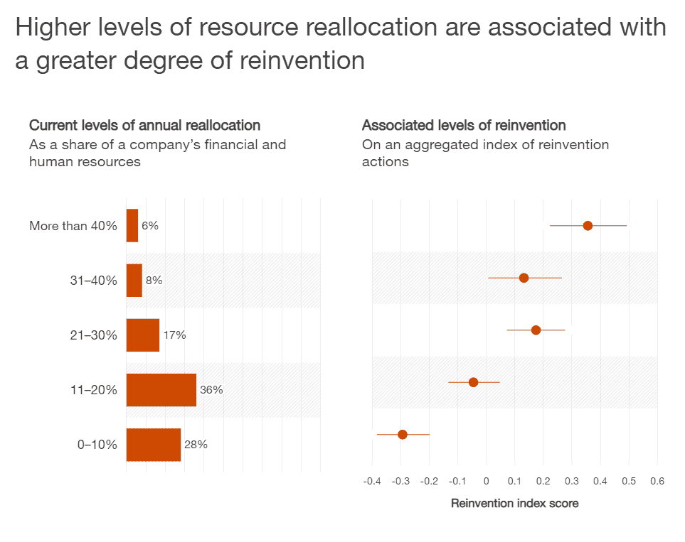 PwC - Thriving in an age 27 PwC Thriving in an age 27