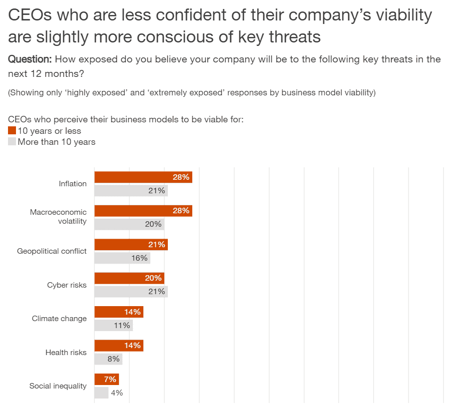 PwC - Thriving in an age 29 PwC Thriving in an age 29