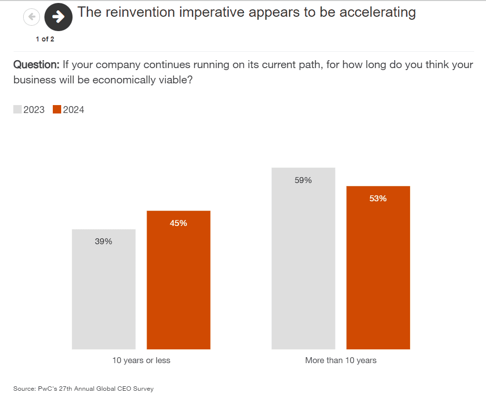 PwC - Thriving in an age 3 PwC Thriving in an age 3 1