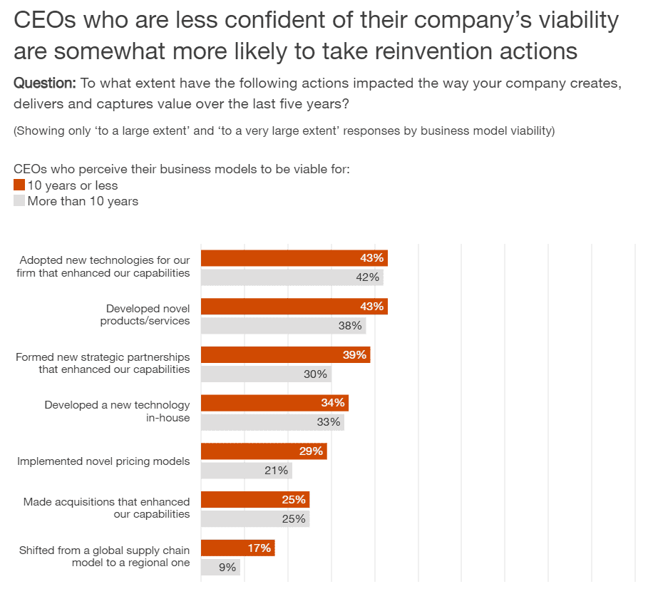 PwC - Thriving in an age 30 PwC Thriving in an age 30
