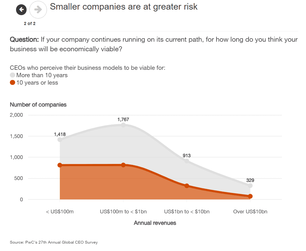 PwC - Thriving in an age 4 PwC Thriving in an age 4