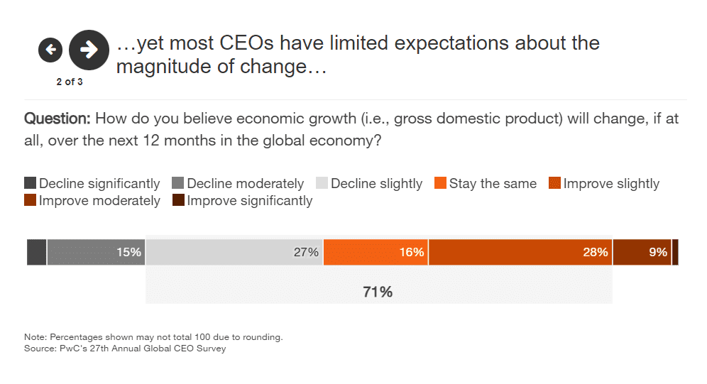 PwC - Thriving in an age 6 PwC Thriving in an age 6